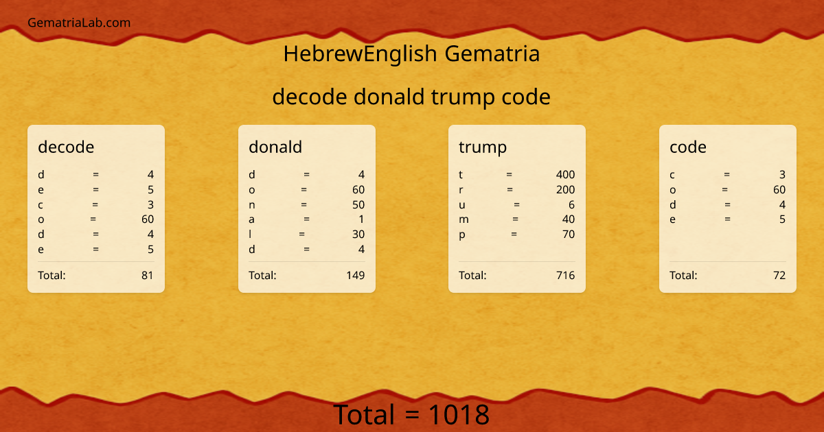 decode donald trump code in hebrewEnglish Gematria